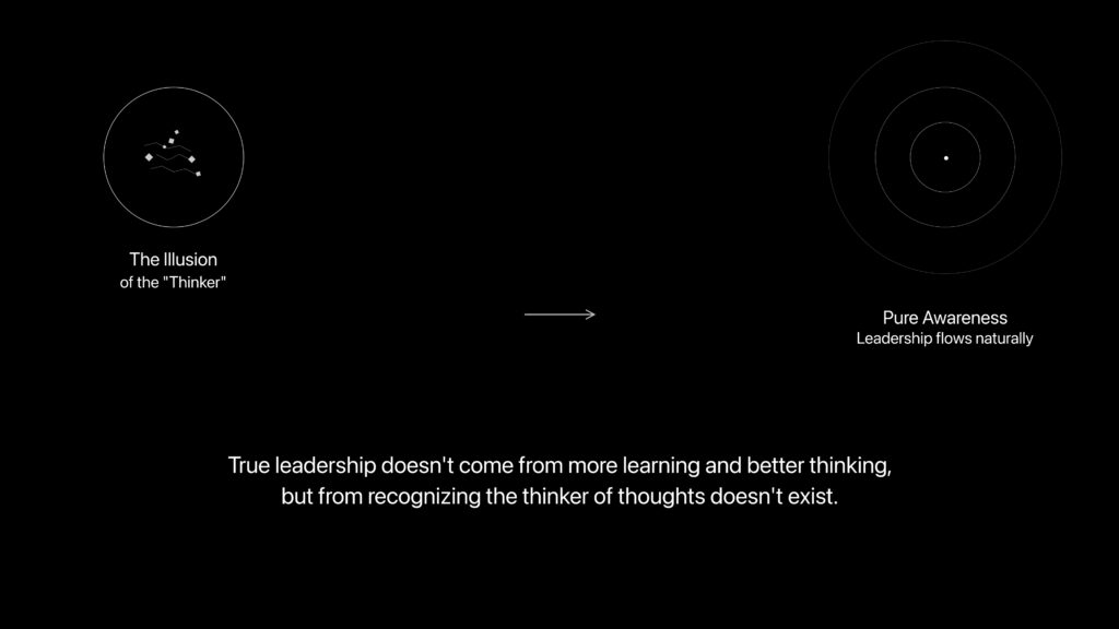 leadership_awareness
